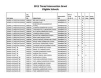 2011 tiered intervention grant eligible schools