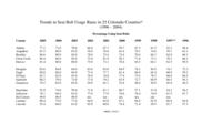 Trends in seat belt usage rates in 25 Colorado counties, 1996-2004