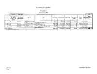 Governor Ritter's FY2009-10 budget balancing proposal. Department of Agriculture