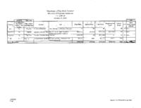 Governor Ritter's FY2009-10 budget balancing proposal. Department of Regulatory Agencies