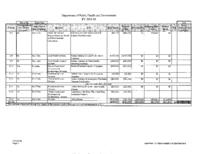 Governor Ritter's budget balancing plan for FY2008-09. Department of Public Health and Environment