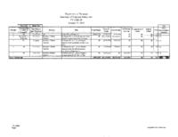 Governor Ritter's budget balancing plan for FY2008-09. Department of Revenue