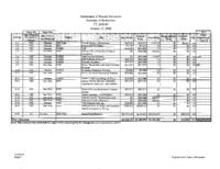 Governor Ritter's budget balancing plan for FY2008-09. Department of Natural Resources