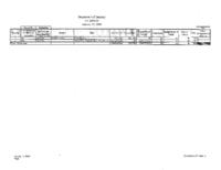 Governor Ritter's budget balancing plan for FY2008-09. Department of Treasury