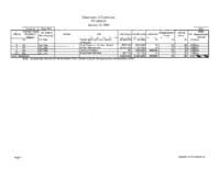 Governor Ritter's budget balancing plan for FY2008-09. Department of Corrections