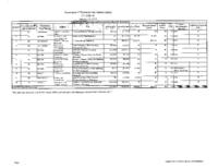 Governor Ritter's budget balancing plan for FY2008-09. Department of Personnel and Administration