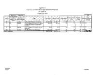 Governor's budget balancing plan for FY2009-2010. Legislature