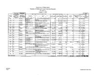 Governor's budget balancing plan for FY2009-2010. Department of Public Safety