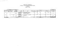 Governor's budget balancing plan for FY2009-2010. Department of Transportation