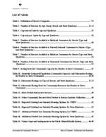 An assessment of community mental health resources : final report : submitted to the State of Colorado Department of Human Services, Office of Direct Services. List of Tables