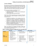 Drought and water supply assessment. Section 2, Chapter 17: Findings, Recommendations, and Initial Implementation Steps
