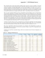 Drought and water supply assessment. Appendix C: CWCB Market Survey