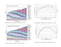 Fish-flow investigation. Appendix 9: Mesohabitats