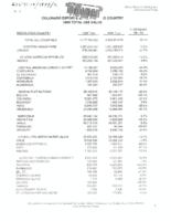 Colorado exports by region and country, 1999 total US$ value