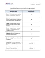 2040 regional transportation plan. Upper Front Range Planning Region. Project Scoring Guidelines