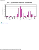 South Carolina's response to Hurricane Floyd. Figure 4