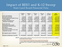 Impact of BEST and K-12 sweep : state land board financial data