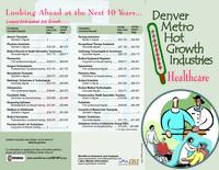 Denver Metro hot growth industries, healthcare
