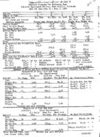 Colorado sorghums for fattening hogs : fed 120 days July 10-Nov. 7, 1942