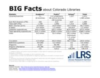 Big facts about Colorado libraries