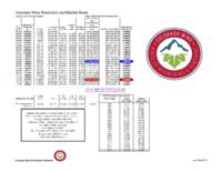 Colorado wine production statistics as of 9/4/2015