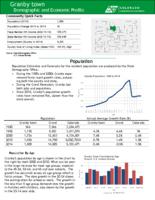 Granby town demographic and economic profile