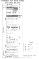 Geologic mapping and subsurface well log correlations of the late Cretaceous Fruitland Formation coal beds and carbonaceous shales : the stratigraphic mapping component of the 3M Project, San Juan Basin, La Plata County, Colorado. Figure 2: Northern San J