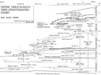 Geologic mapping and subsurface well log correlations of the late Cretaceous Fruitland Formation coal beds and carbonaceous shales : the stratigraphic mapping component of the 3M Project, San Juan Basin, La Plata County, Colorado. Figure 3: Upper Cretaceo