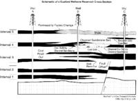 Geologic mapping and subsurface well log correlations of the late Cretaceous Fruitland Formation coal beds and carbonaceous shales : the stratigraphic mapping component of the 3M Project, San Juan Basin, La Plata County, Colorado. Figure 6: Designation of