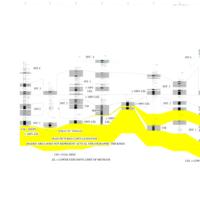 Geologic mapping and subsurface well log correlations of the late Cretaceous Fruitland Formation coal beds and carbonaceous shales : the stratigraphic mapping component of the 3M Project, San Juan Basin, La Plata County, Colorado. Appendix C: Figure MS1-2