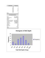 Ogallala aquifer baseline study report. Appendices