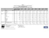 Ogallala aquifer baseline study report. Table 4-1