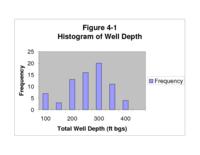 Ogallala aquifer baseline study report. Figures