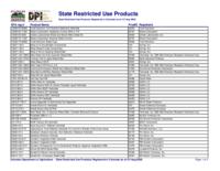 State restricted use products