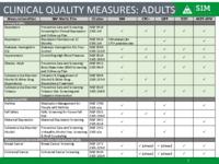 Colorado SIM operational plan award year 4 update. Appendix B1: Clinical Quality Measures - Adults