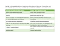 Colorado SIM operational plan award year 4 update. Appendix B2: Stratus and Milliman Cost and Utilization report comparisons