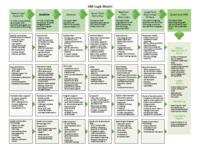 Colorado SIM operational plan award year 4 update. Appendix E1: SIM Logic Model