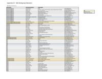 Colorado SIM operational plan award year 4 update. Appendix E2: SIM Workgroup Members