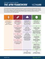 Colorado SIM operational plan award year 4 update. Appendix F2: Alternative Payment Models - The APM Framework