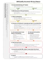 Colorado SIM operational plan award year 4 update. Appendix F5: SIM Quality Assurance Review Process