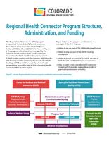 Colorado SIM operational plan award year 4 update. Appendix H2: Regional Health Connector Program Structure, Administration, and Funding