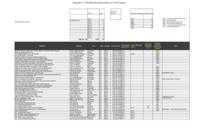 Colorado SIM operational plan award year 4 update. Appendix I1: CTN SIM Sites Status Report