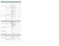 Colorado SIM operational plan award year 4 update. Appendix M1: AY4 Workplans