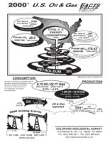 2000 U.S. oil and gas facts