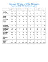 Fiscal year ... well permit activity. 1992-93