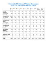 Fiscal year ... well permit activity. 1996-97