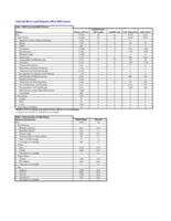 Colorado mass layoff statistics ... annual. 2004.