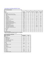 Colorado mass layoff statistics ... annual. 2011.