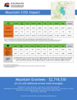 COSI impact. Mountain