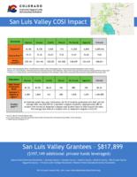 COSI impact. San Luis Valley